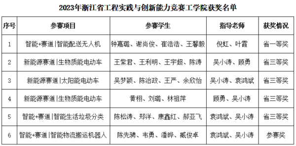 获奖图片